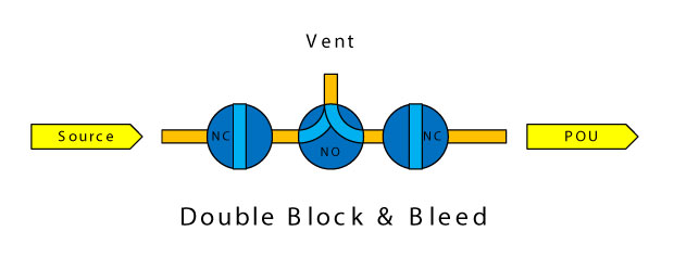 Figure 1 - Classic DB&B