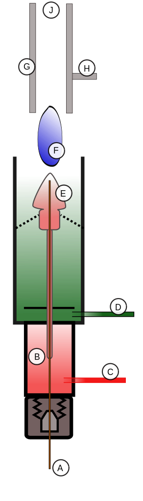 Typical Flame Ionization Detector